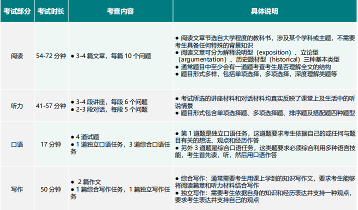 准备留学先考托福还是先考GRE呢？