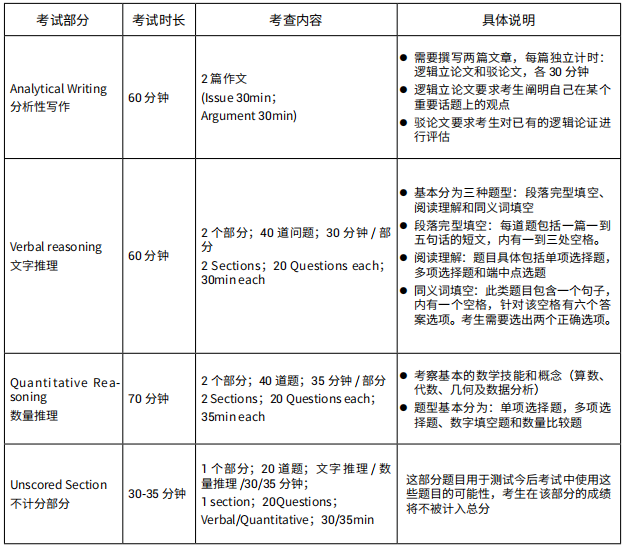 准备留学先考托福还是先考GRE呢？